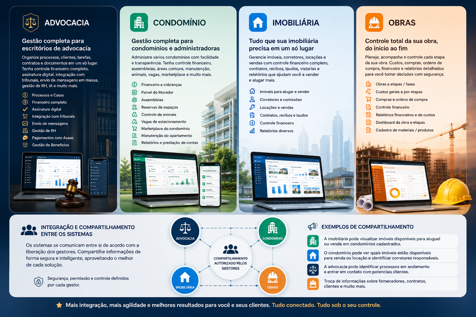 Produtos JBR Sistemas - Advocacia, Condomínio, Imobiliária e Obras
